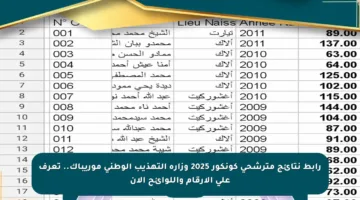 رابط نتائج مترشحي كونكور 2025 وزارة التهذيب الوطني موريباك.. تعرف على الأرقام واللوائح الآن